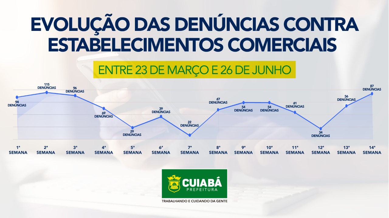 Arquivo